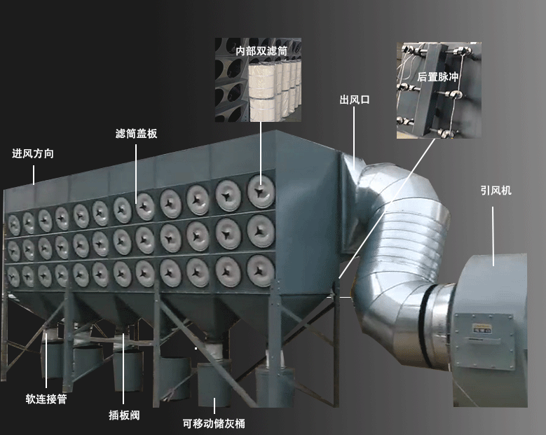 單晶切片濾筒除塵器