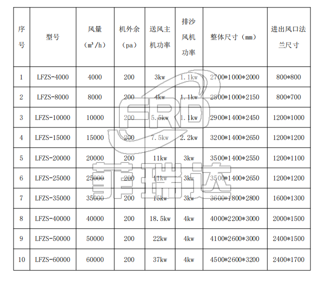 LFZS 型集塵式自潔沙塵過濾機(jī)組 參數(shù)選型表